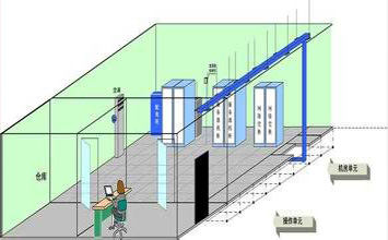 你了解“屏蔽機房”嗎？